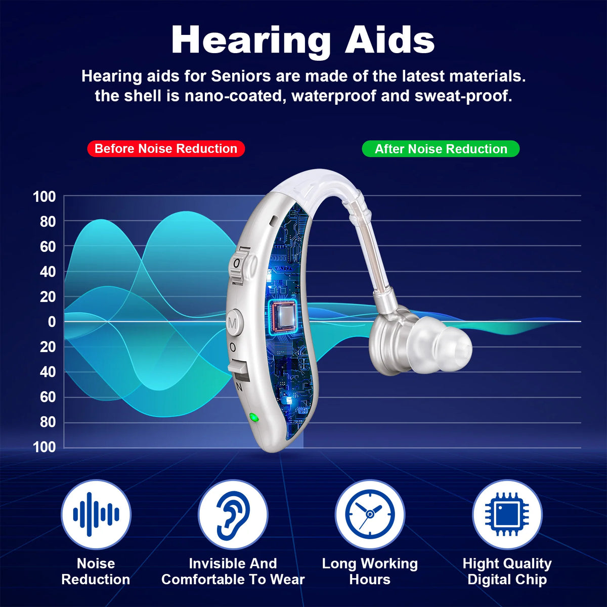KFCOPTEE Rechargeable Invisible Hearing Aid Sound Amplifier