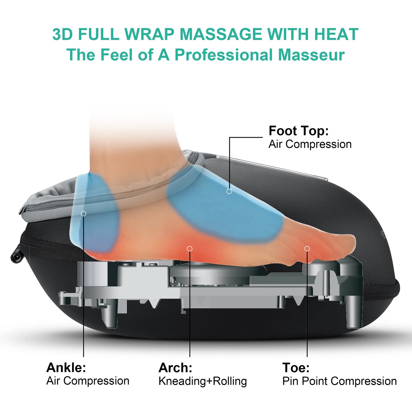 Medcursor Shiatsu Heated Foot Massager For Muscle Pain Relief