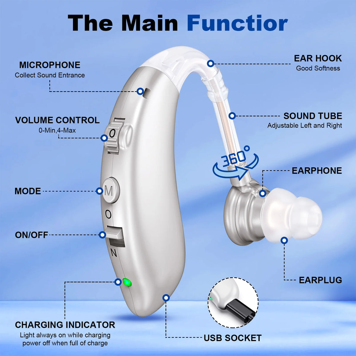 KFCOPTEE Rechargeable Invisible Hearing Aid Sound Amplifier