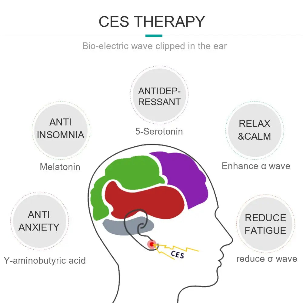 CES Microcurrent Sleep Therapy Device For Insomnia Relief