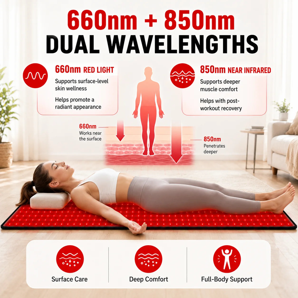 Red Light Therapy Mat Featuring 660Nm And 850Nm Dual Wavelengths