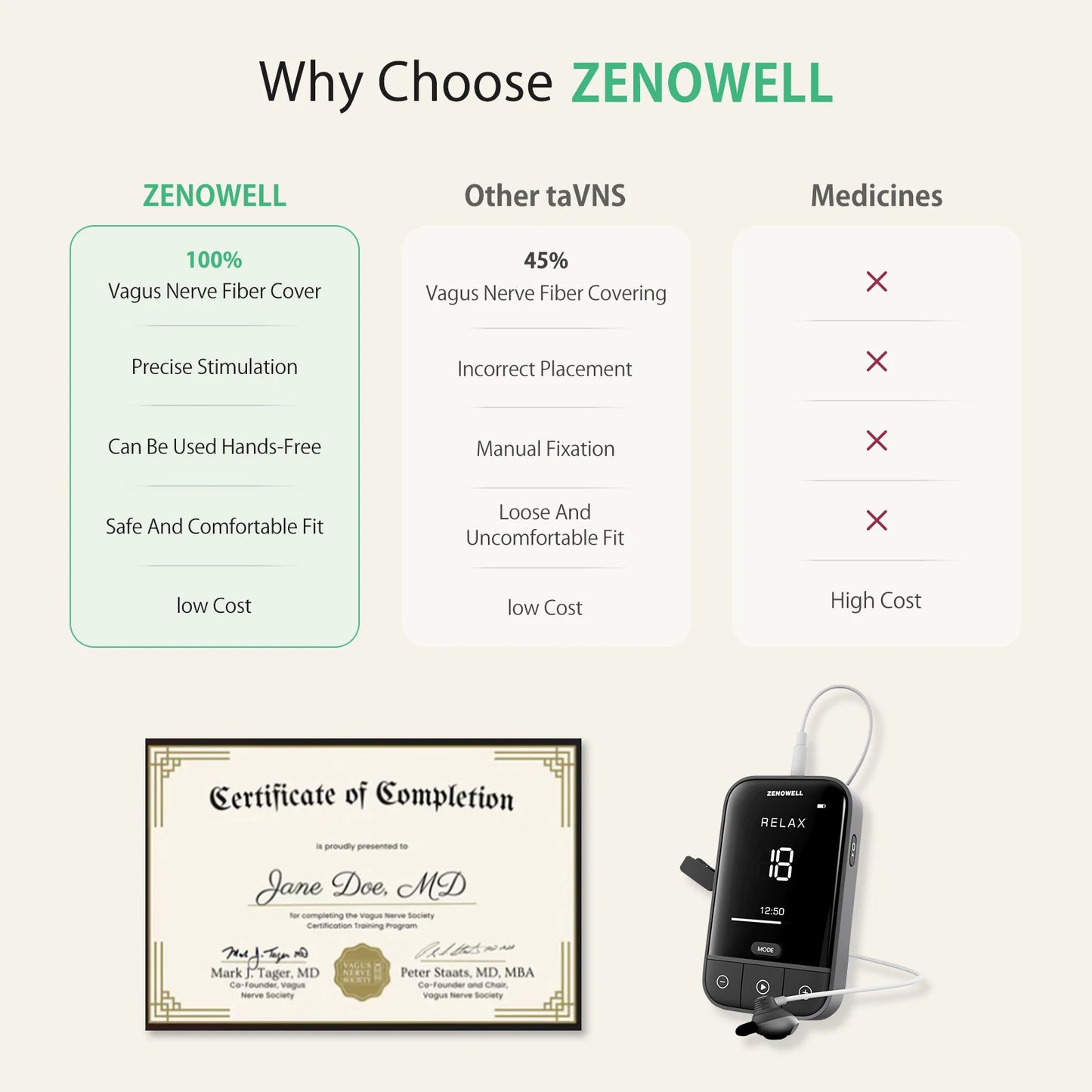 Zenowell Vagus Nerve Stimulation For Deep Sleep Anxiety Relief Drug-Free